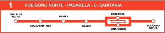 Lnea 1