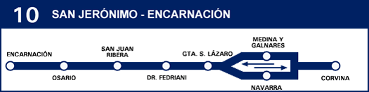 Lnea 10