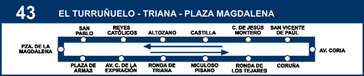 Lnea 43