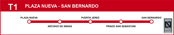 Metrocentro T1
